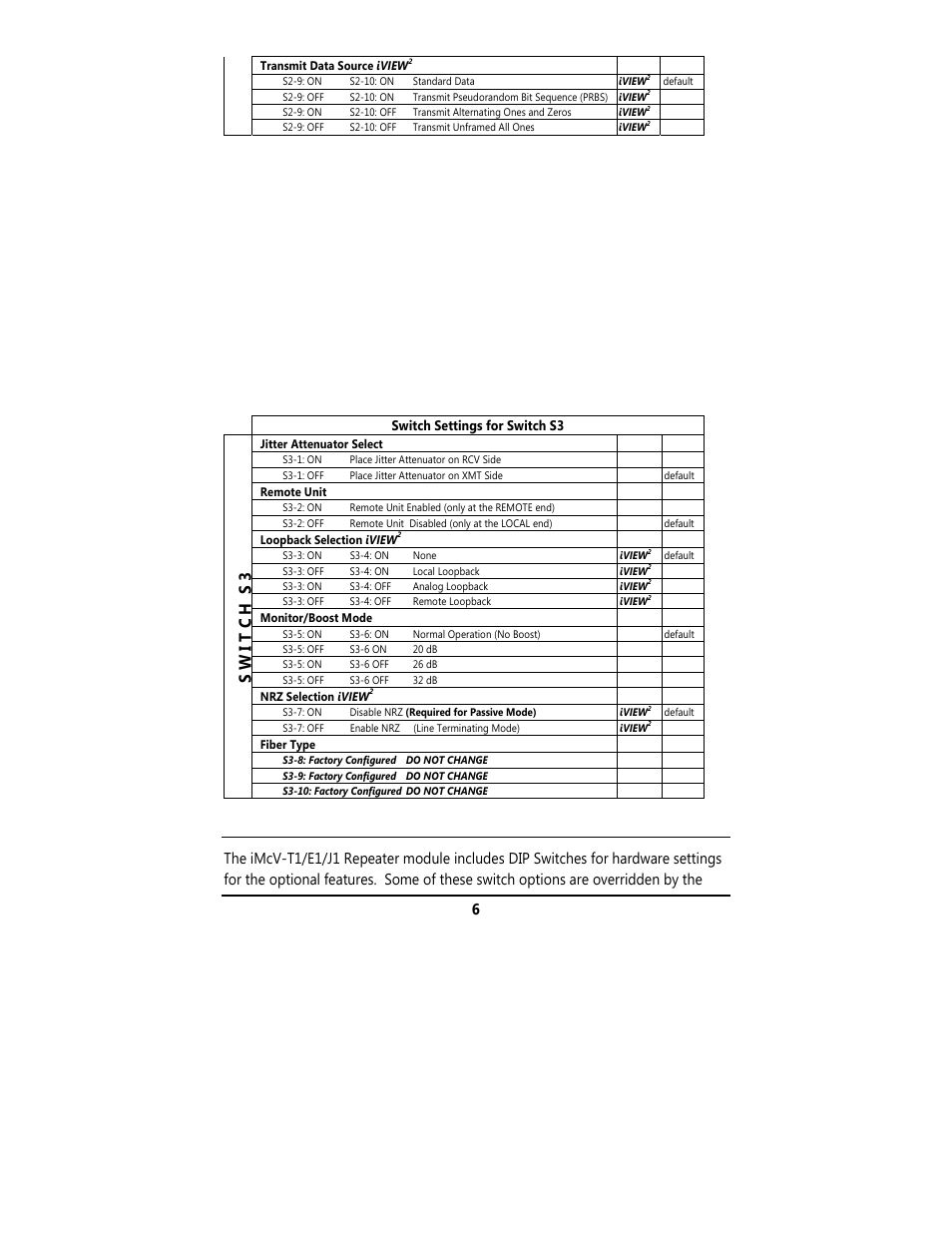 Switch settings for switch s3 | B&B Electronics 850-14200--95 - Manual User Manual | Page 9 / 24