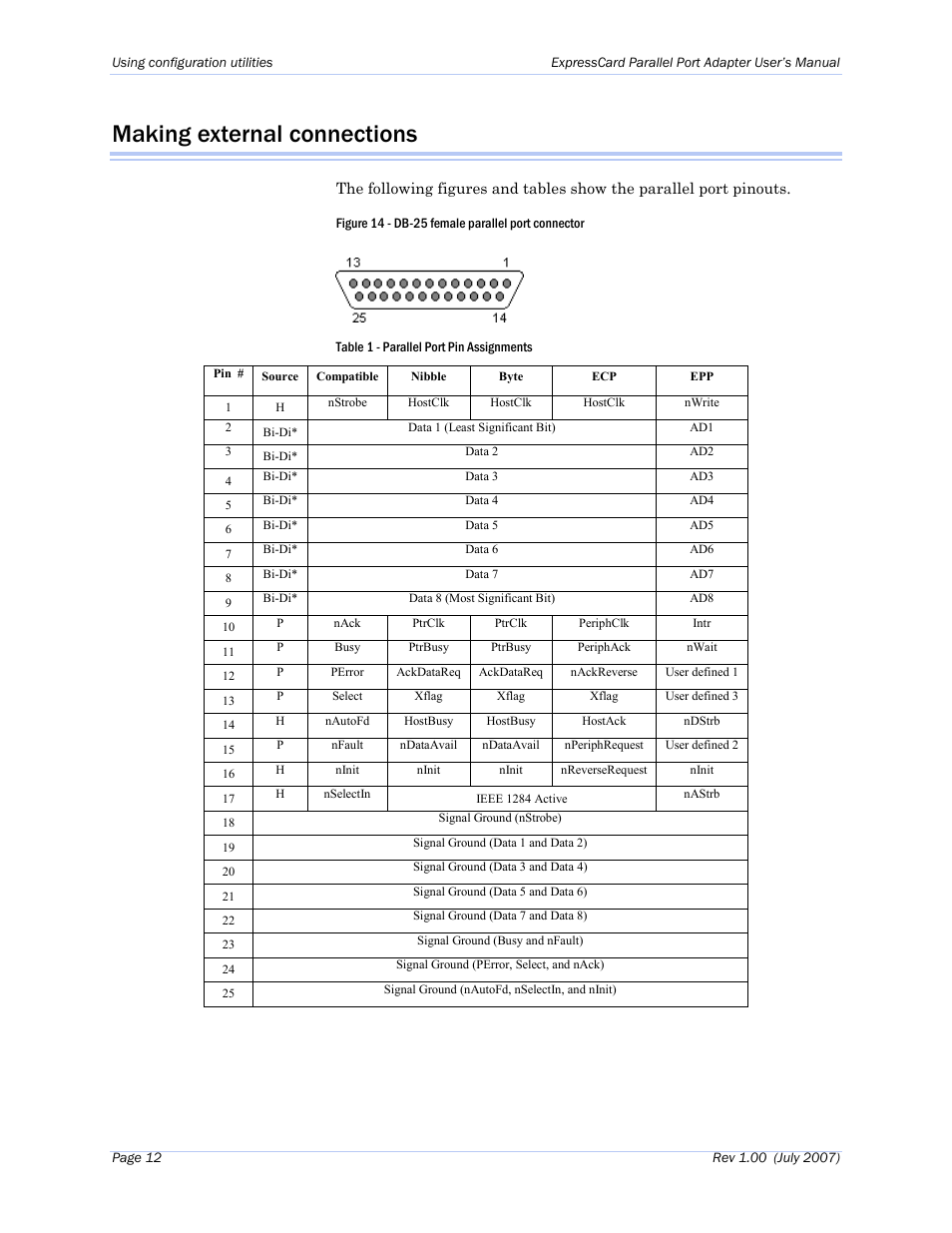 Making external connections, Figure 14 - db-25 female parallel port connector | B&B Electronics SPPXP-100 - Manual User Manual | Page 16 / 24