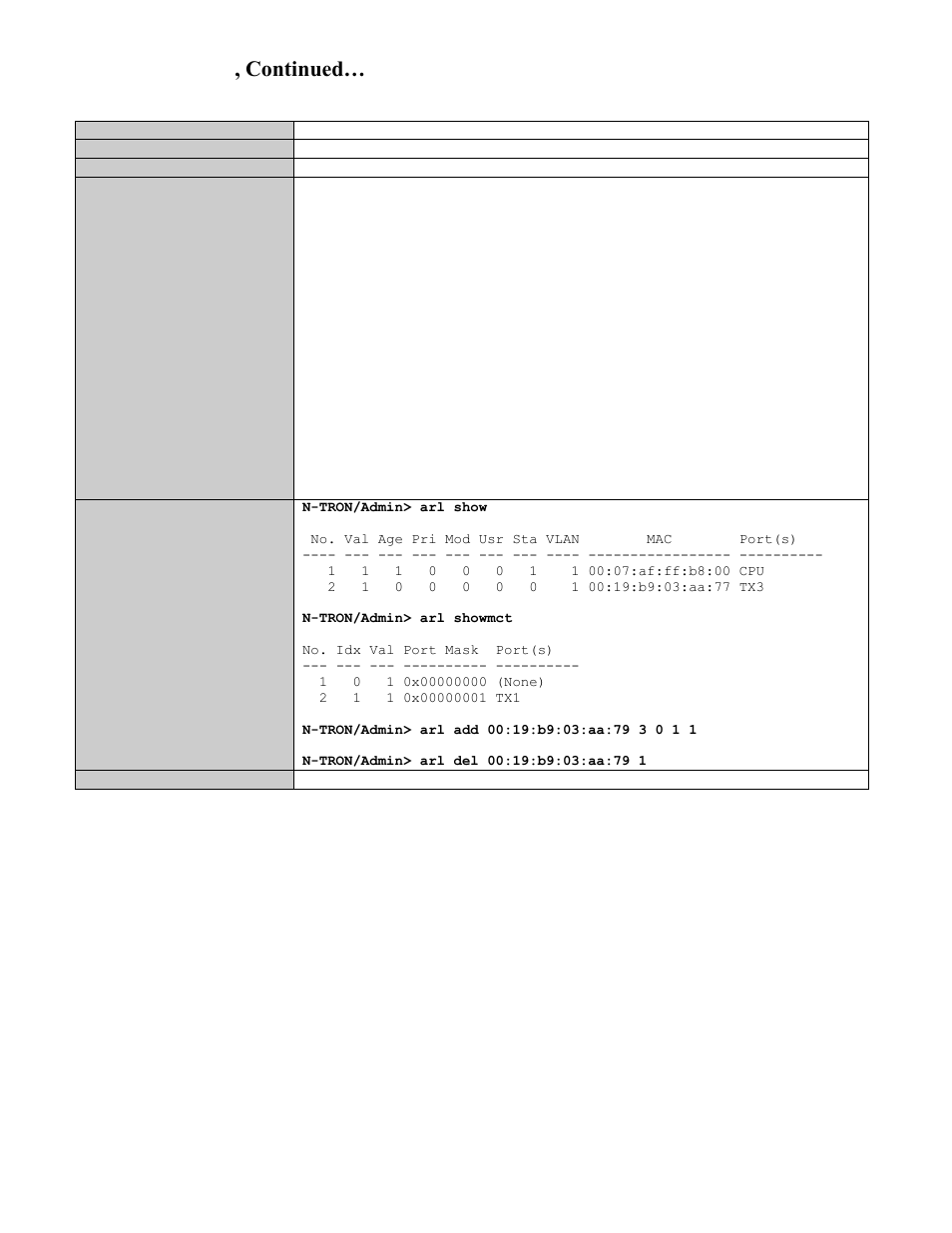 Show, add, or delete arl entries, Cli commands, continued | B&B Electronics 708TX - Manual User Manual | Page 128 / 154