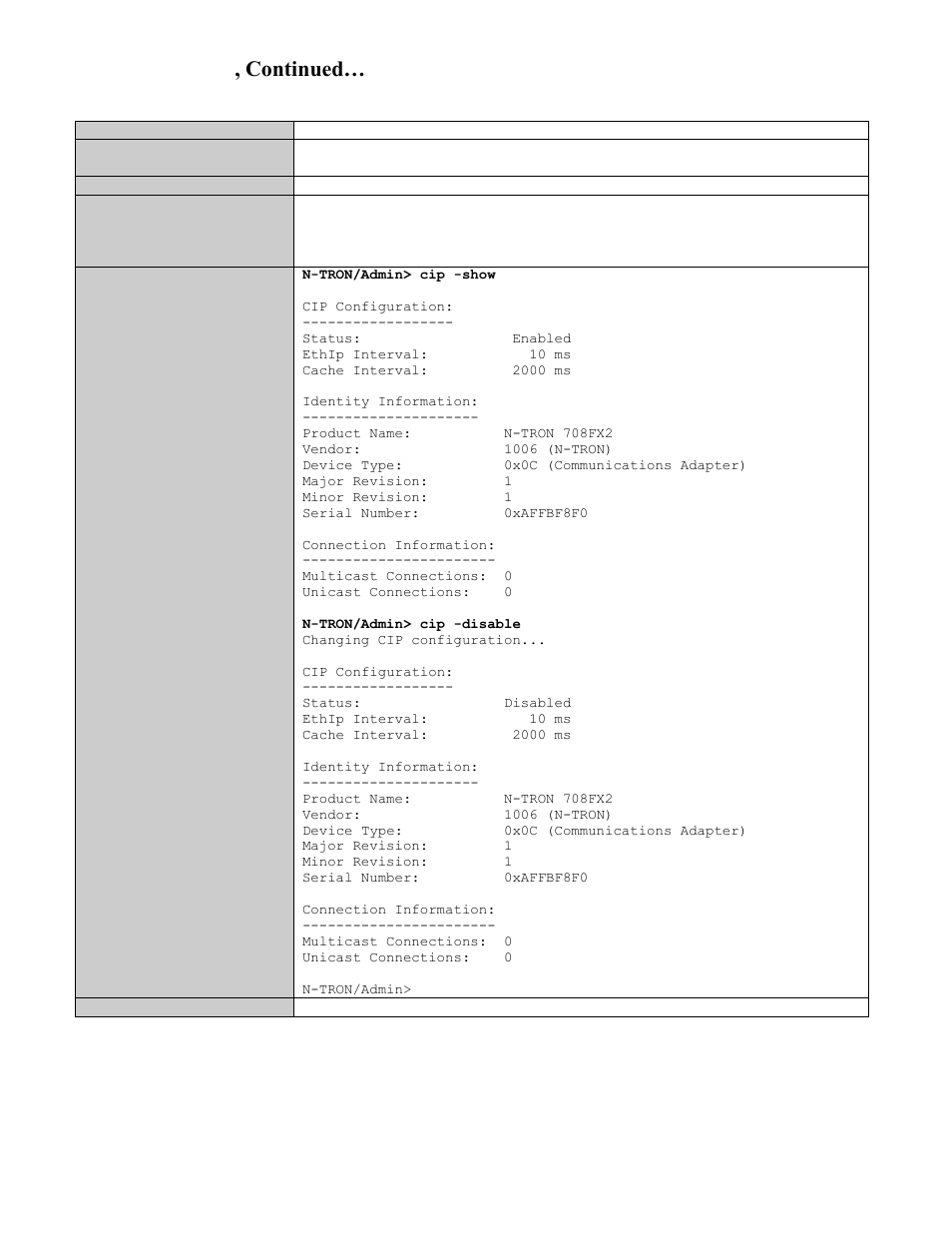 Show or set cip configuration, Cli commands, continued | B&B Electronics 708TX - Manual User Manual | Page 129 / 154
