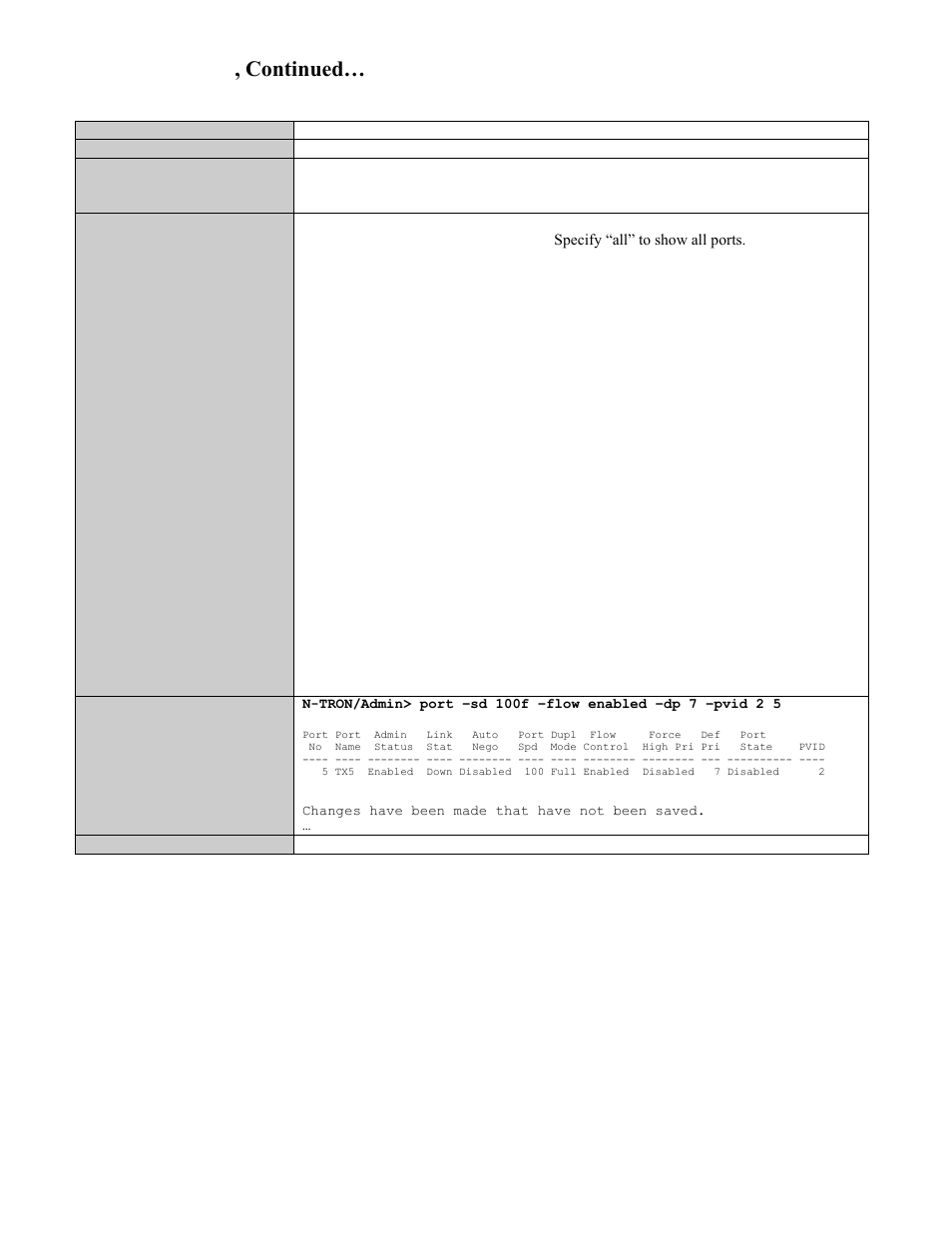 Show or set port configuration, Cli commands, continued | B&B Electronics 708TX - Manual User Manual | Page 134 / 154