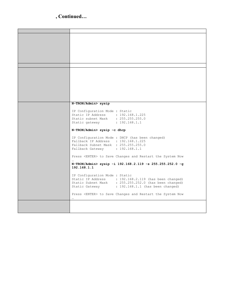Set or show the system ip configuration, Cli commands, continued | B&B Electronics 708TX - Manual User Manual | Page 137 / 154