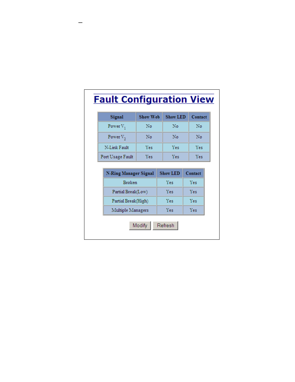 Administration – fault | B&B Electronics 708TX - Manual User Manual | Page 32 / 154