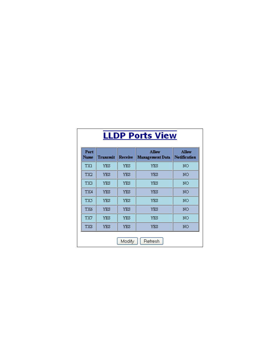 Lldp - ports | B&B Electronics 708TX - Manual User Manual | Page 45 / 154