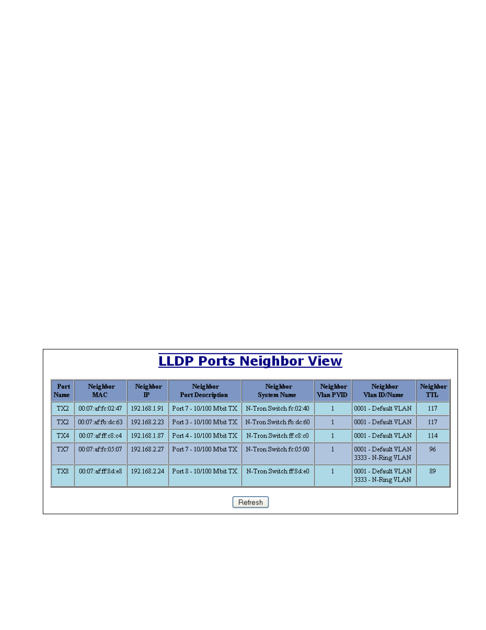 Lldp - status | B&B Electronics 708TX - Manual User Manual | Page 46 / 154