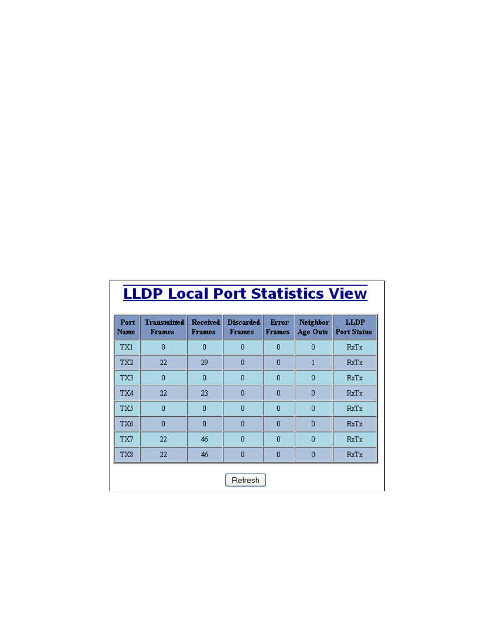Lldp - statistics | B&B Electronics 708TX - Manual User Manual | Page 47 / 154