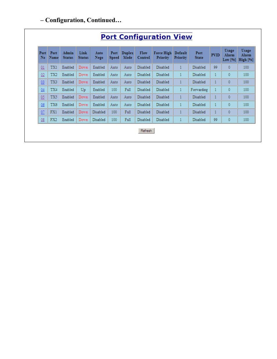 Ports – configuration, continued | B&B Electronics 708TX - Manual User Manual | Page 49 / 154