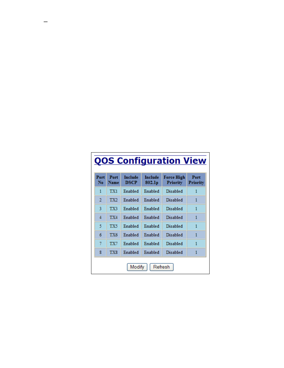 Ports – qos | B&B Electronics 708TX - Manual User Manual | Page 57 / 154
