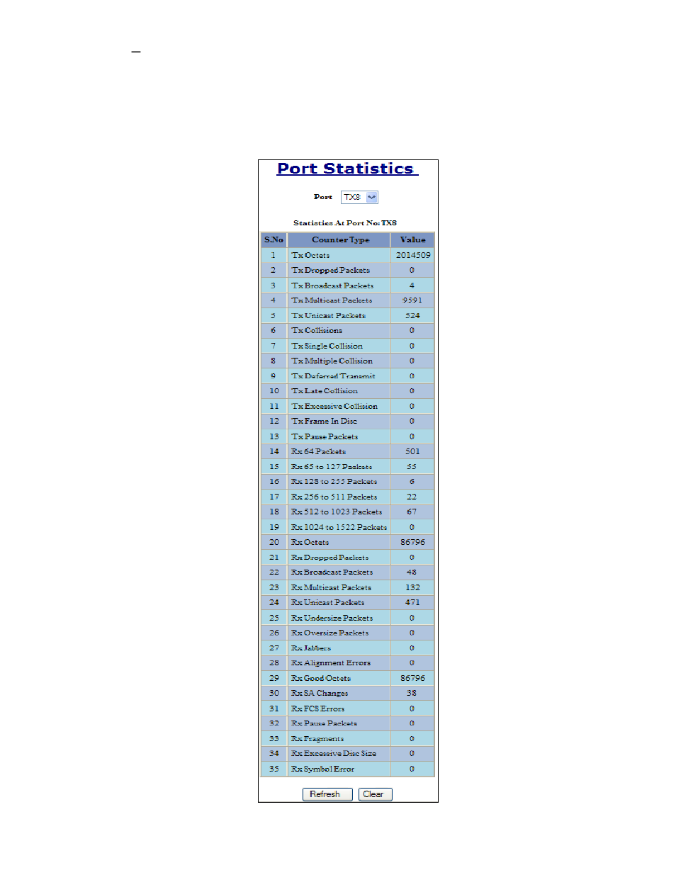 Statistics – port statistics | B&B Electronics 708TX - Manual User Manual | Page 59 / 154
