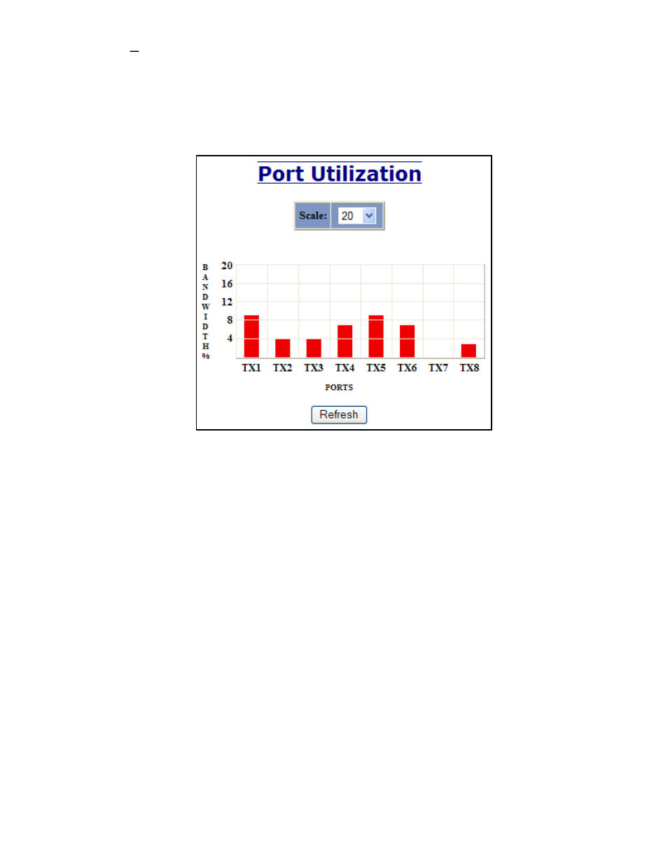 Statistics – port utilization | B&B Electronics 708TX - Manual User Manual | Page 60 / 154
