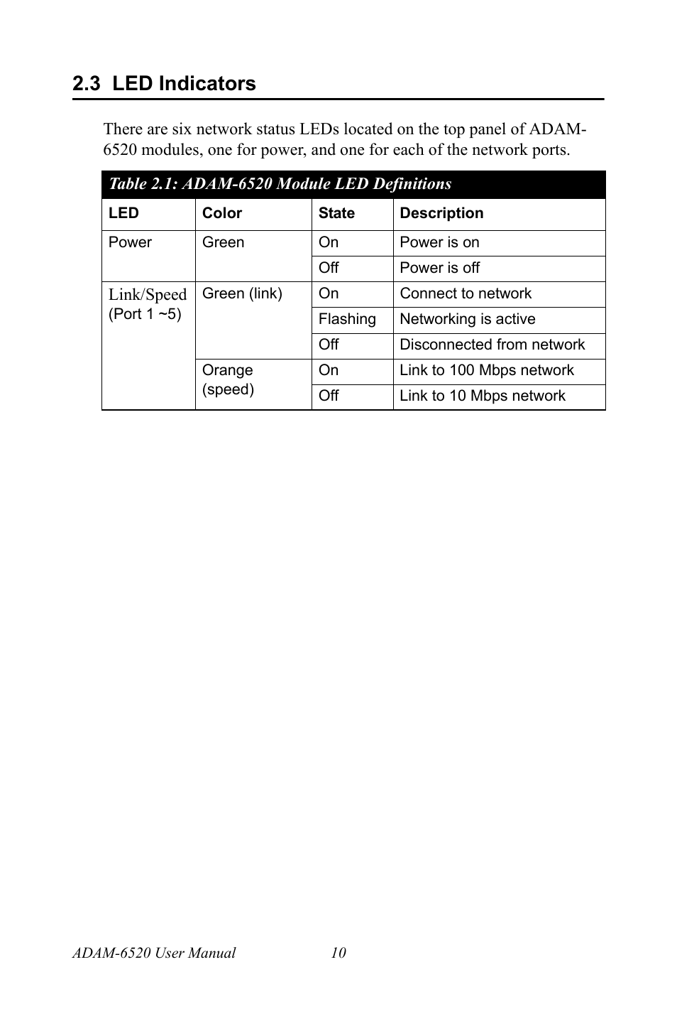 3 led indicators, Adam-6520 module led definitions, Led indicators | Table 2.1:adam-6520 module led definitions | B&B Electronics ADAM-6520_I_L - Manual User Manual | Page 16 / 20
