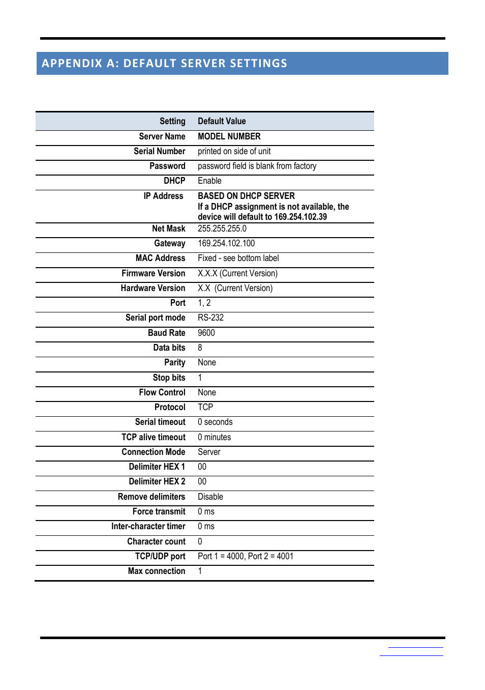 Appendix a: default server settings | B&B Electronics VESR9xx - Fiber Models - Manual User Manual | Page 47 / 61