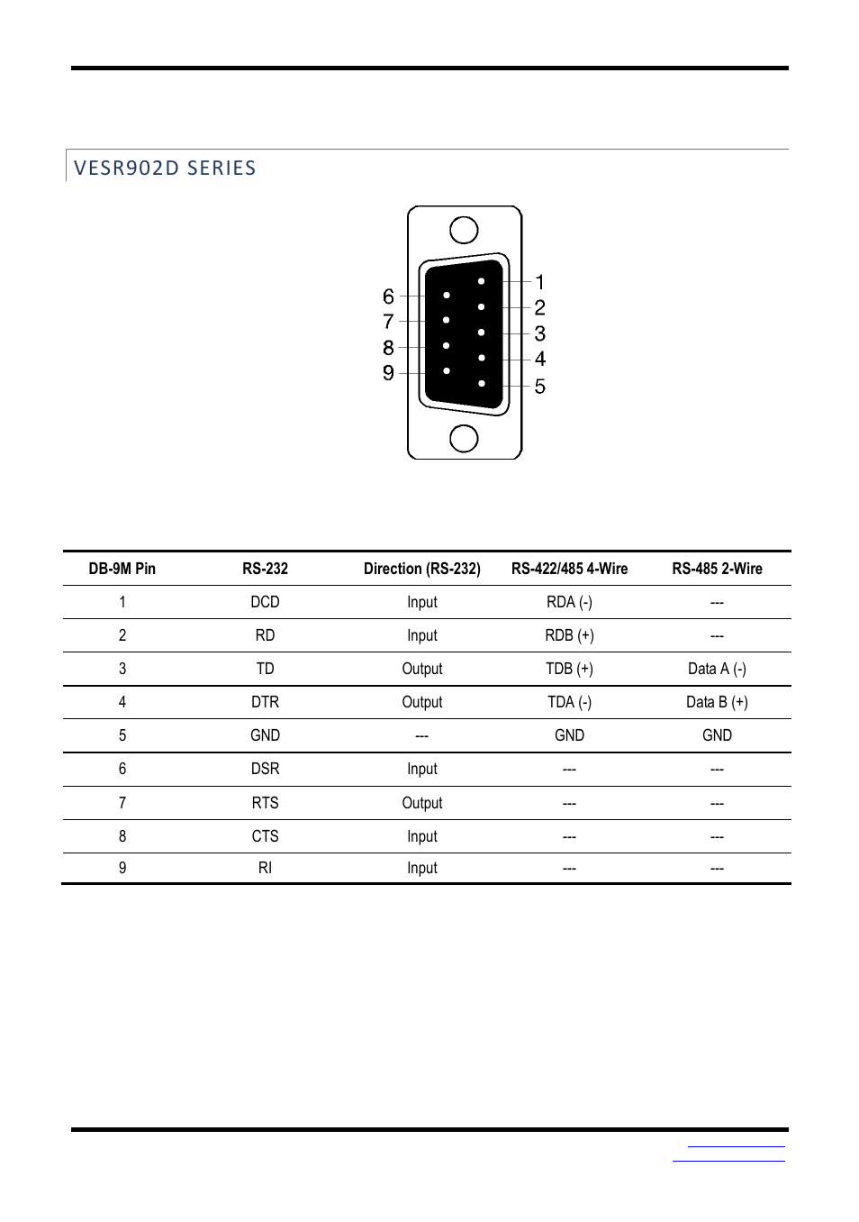 Vesr902d series | B&B Electronics VESR9xx - Fiber Models - Manual User Manual | Page 59 / 61