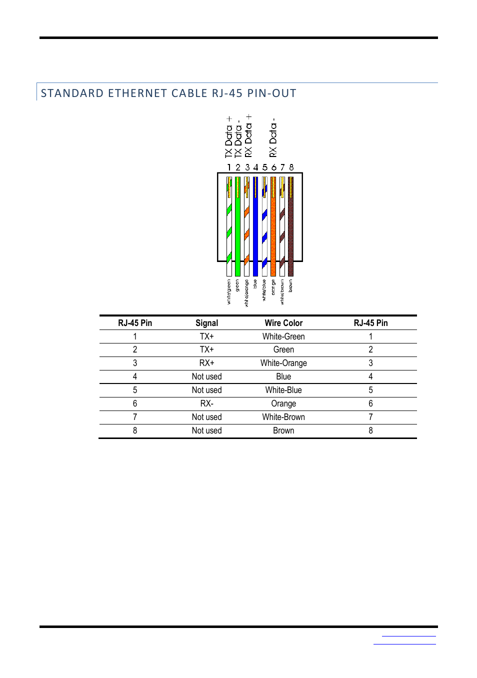 Standard ethernet cable rj-45 pin-out | B&B Electronics VESR9xx - Fiber Models - Manual User Manual | Page 61 / 61