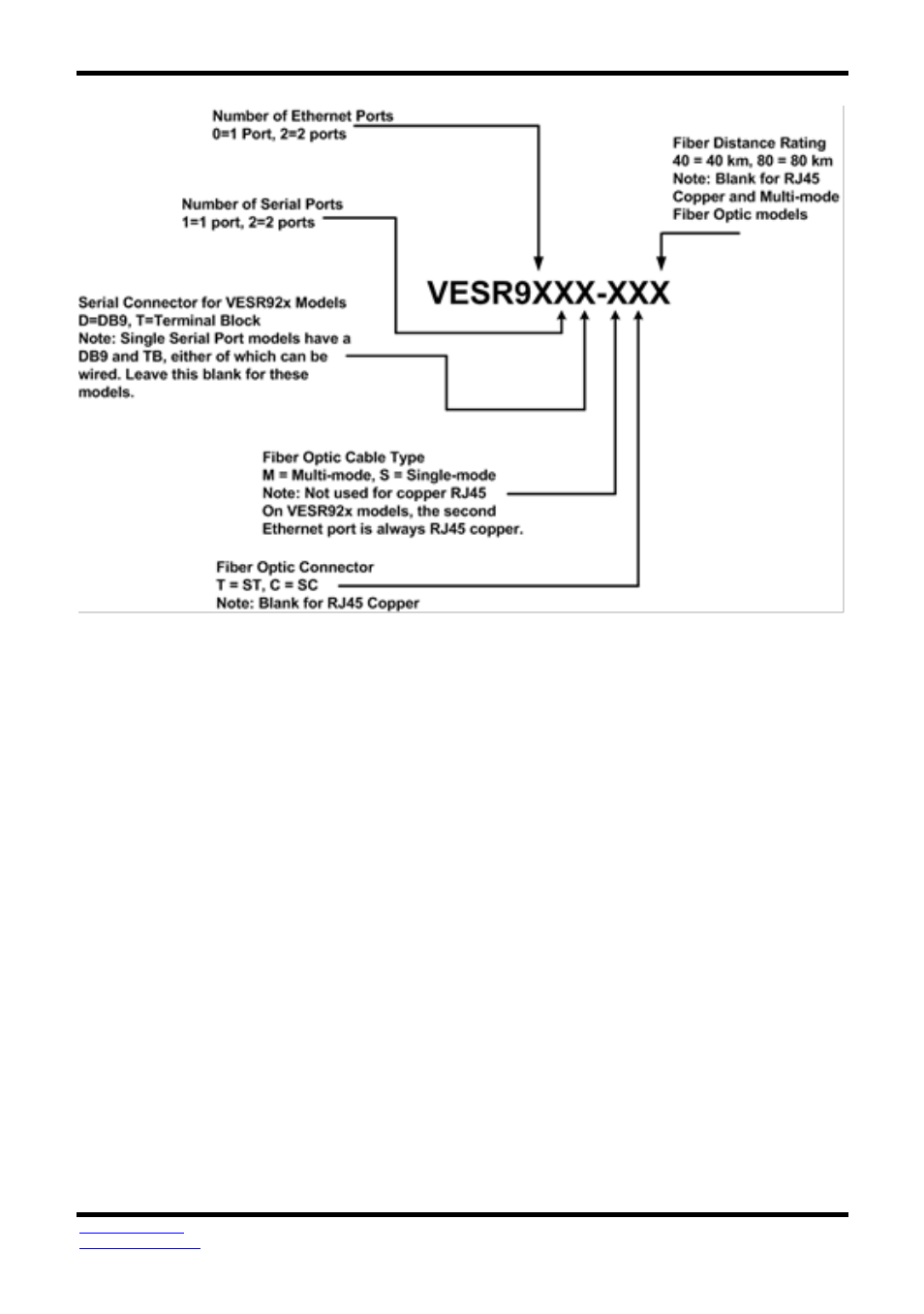 Introduction | B&B Electronics VESR9xx - Fiber Models - Manual User Manual | Page 8 / 61