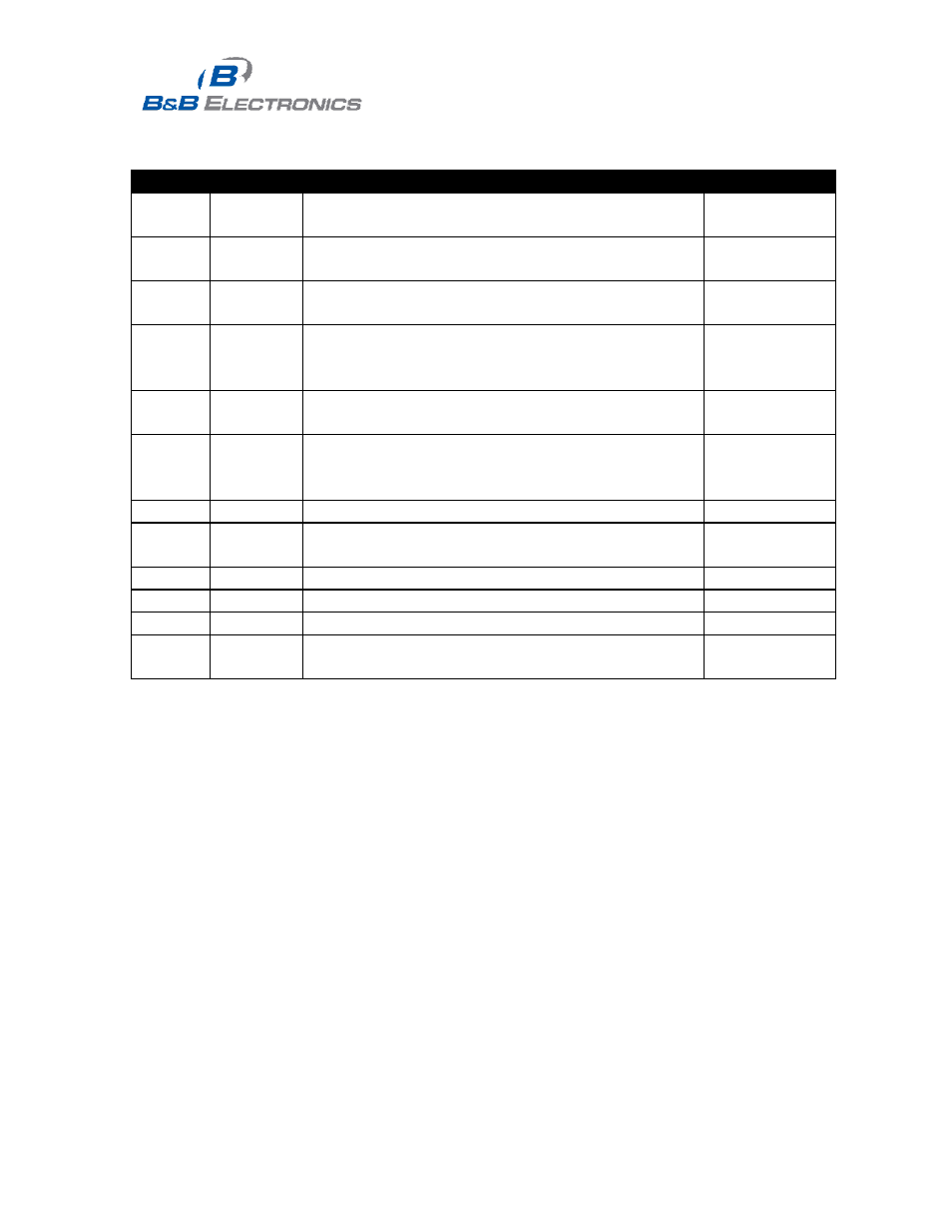 Document revision history | B&B Electronics LDVDSV2-S-P9D - Manual User Manual | Page 4 / 50