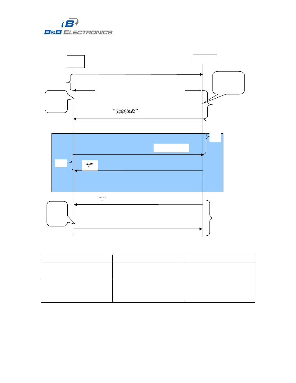 B&B Electronics LDVDSV2-S-P9D - Manual User Manual | Page 41 / 50
