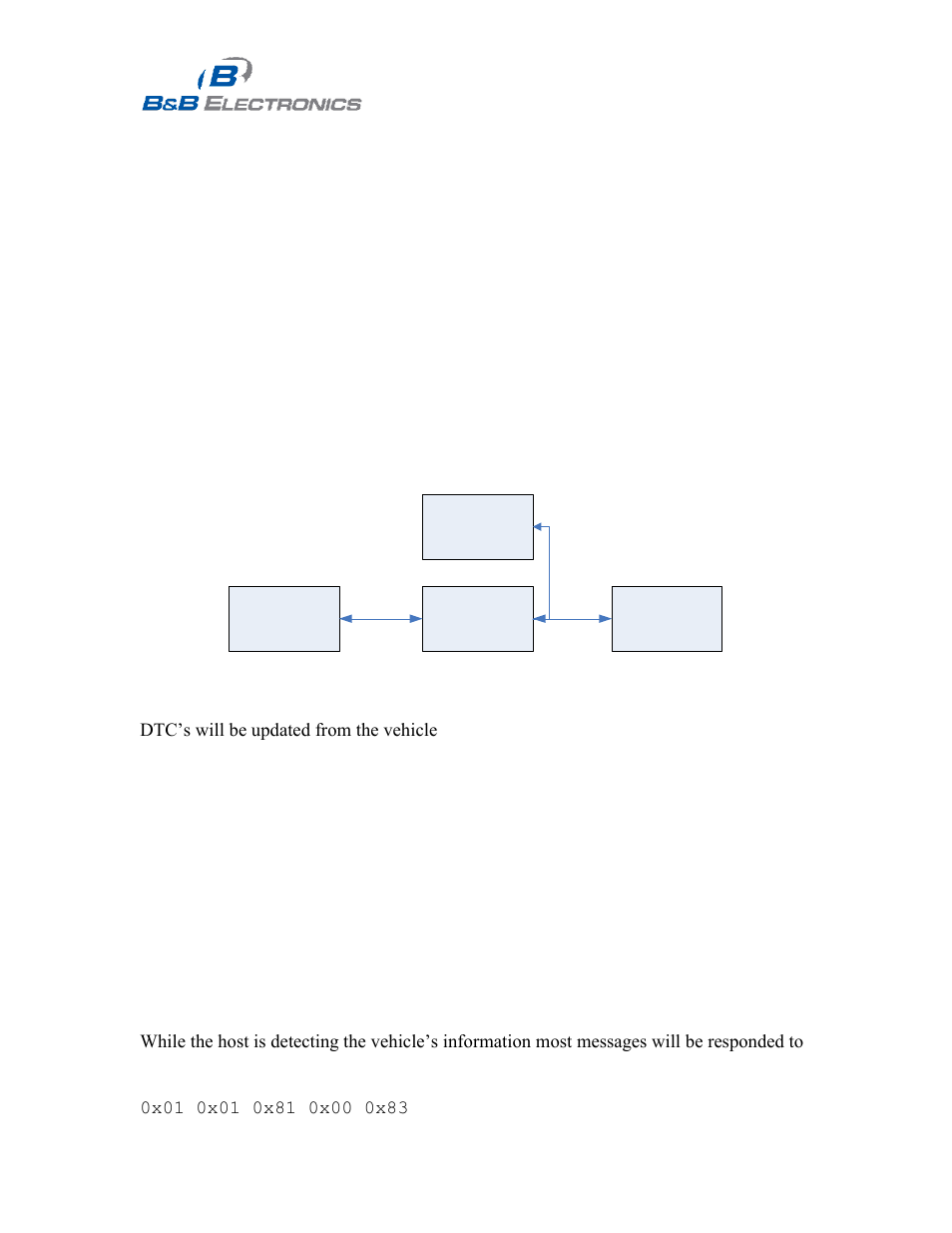 Overview, Startup procedure | B&B Electronics LDVDSV2-S-P9D - Manual User Manual | Page 6 / 50