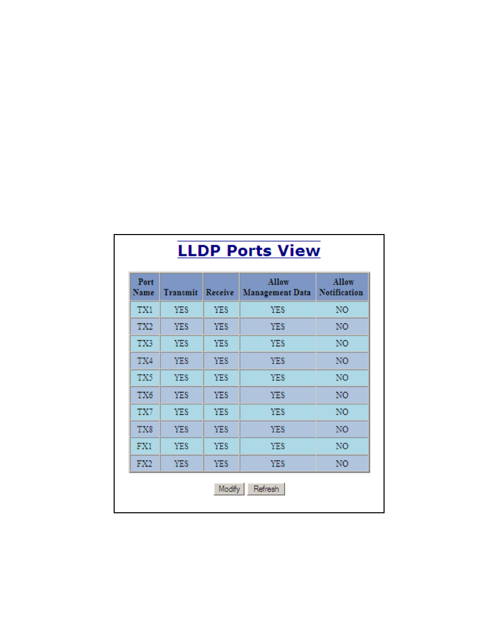 Lldp - ports | B&B Electronics 710FXE2-SC-15 - Manual User Manual | Page 45 / 155