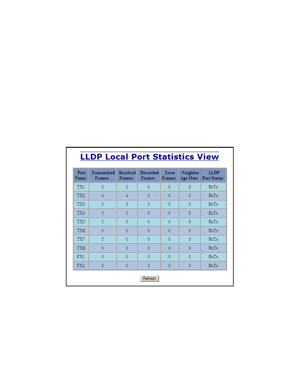 Lldp - statistics | B&B Electronics 710FXE2-SC-15 - Manual User Manual | Page 47 / 155