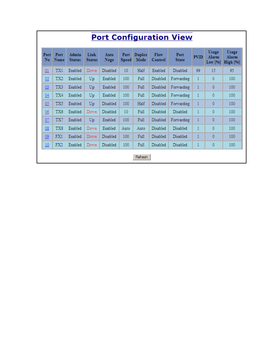 Ports – configuration, continued | B&B Electronics 710FXE2-SC-15 - Manual User Manual | Page 49 / 155