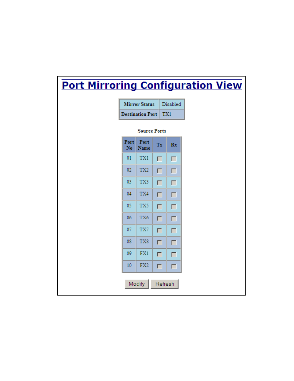 Ports – mirroring | B&B Electronics 710FXE2-SC-15 - Manual User Manual | Page 51 / 155