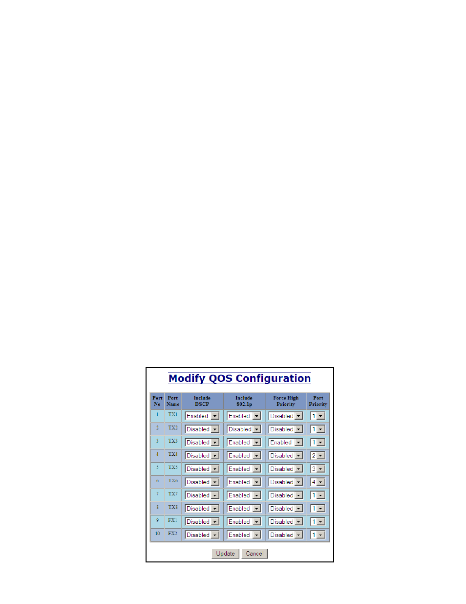 Ports – qos | B&B Electronics 710FXE2-SC-15 - Manual User Manual | Page 54 / 155