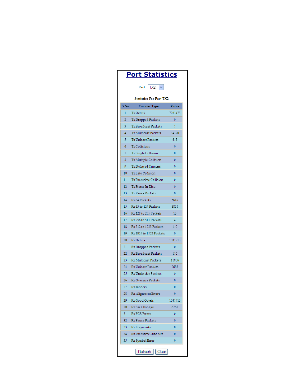 Statistics – port statistics | B&B Electronics 710FXE2-SC-15 - Manual User Manual | Page 56 / 155