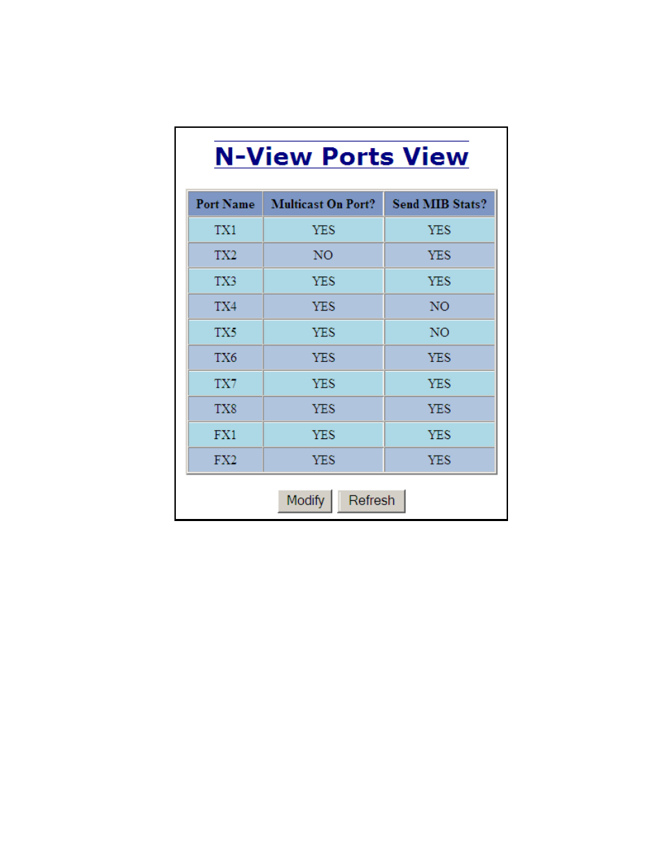 N-view – ports | B&B Electronics 710FXE2-SC-15 - Manual User Manual | Page 78 / 155
