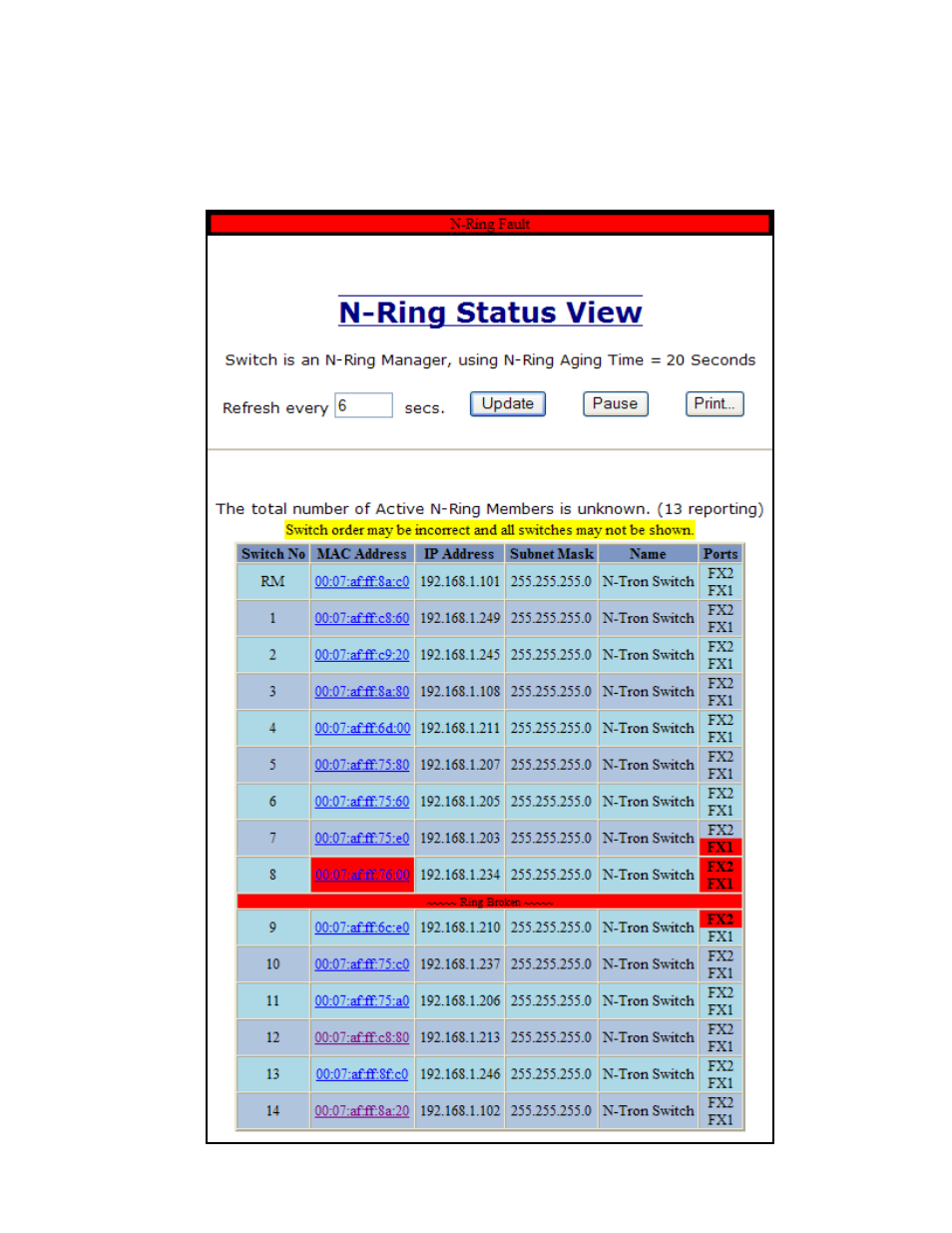 N-ring – status, continued | B&B Electronics 710FXE2-SC-15 - Manual User Manual | Page 87 / 155