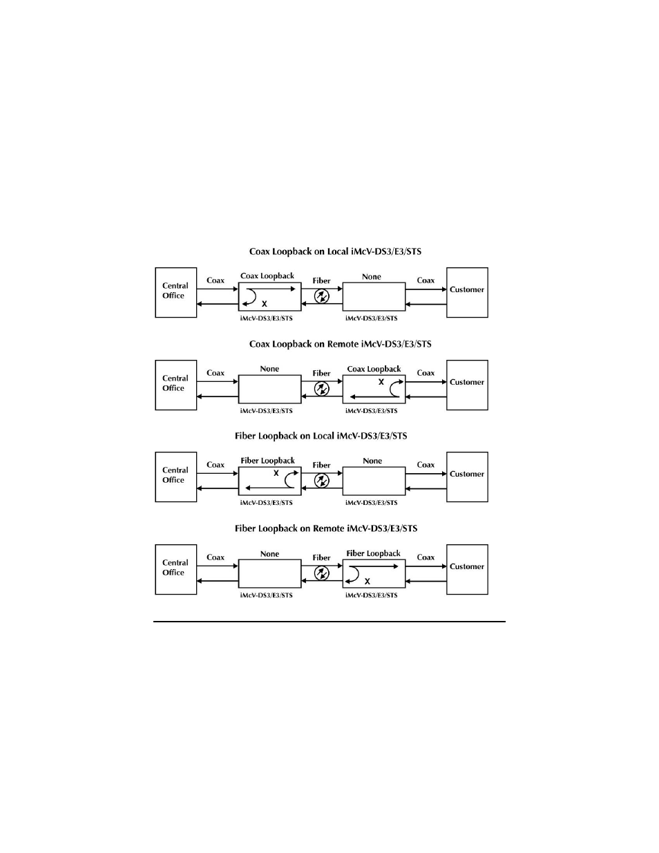 B&B Electronics 850-14300--39 - Manual User Manual | Page 15 / 24