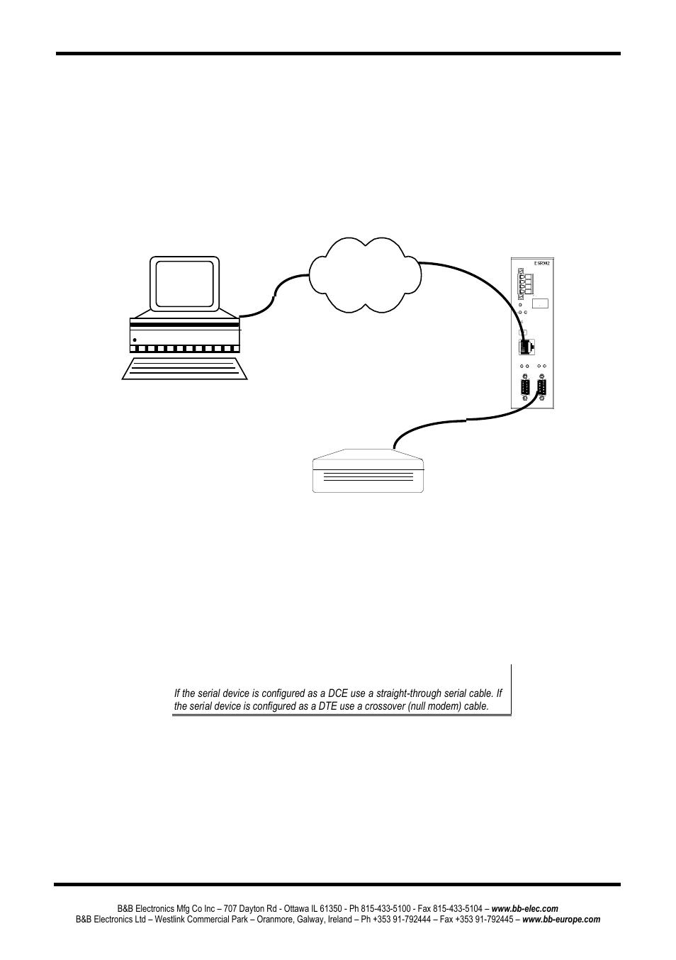 Erial, Erver, Uick | Tart, Uide, Hardware setup, Software installation, Serial server quick start guide | B&B Electronics ESR904 - Manual User Manual | Page 15 / 89