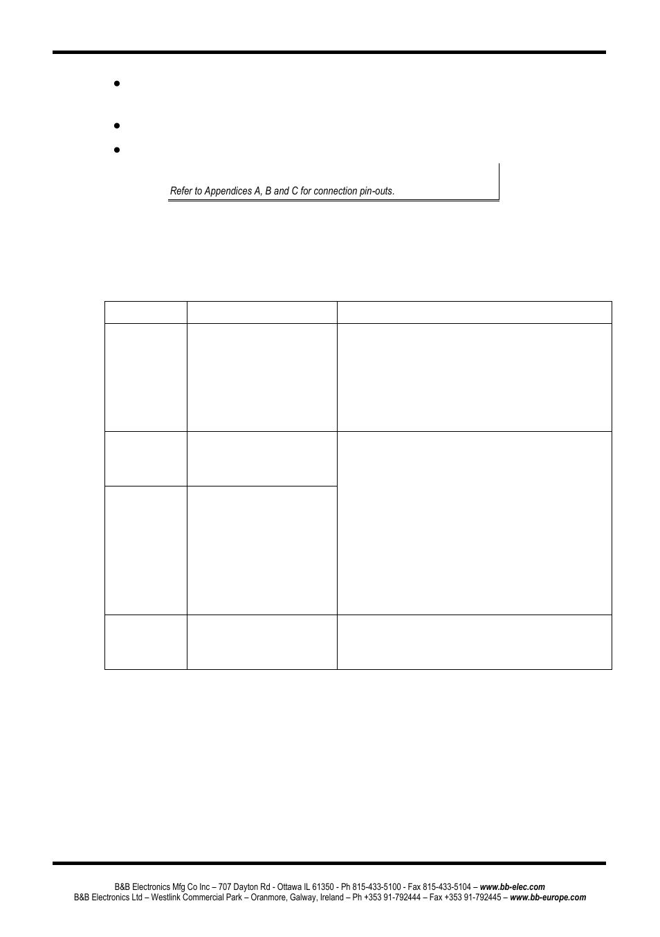 Erial, Erver, Perational | Odes, Serial server/port operational modes | B&B Electronics ESR904 - Manual User Manual | Page 21 / 89