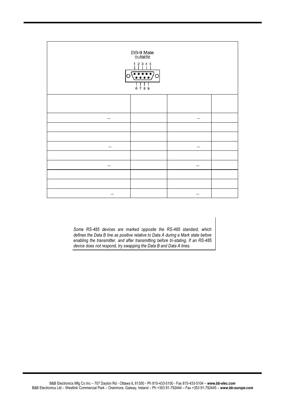 Esr90, Db-9, Out in | Rs-485f, Four, Wire, Full duplex, Esr901, Erminal, Lock | B&B Electronics ESR904 - Manual User Manual | Page 85 / 89