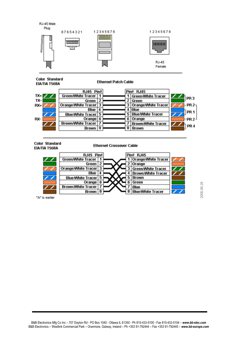 B&B Electronics EIR408-T - Manual User Manual | Page 10 / 19
