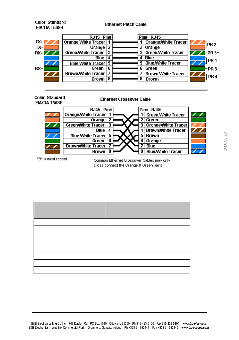 Rj45 10/100/1000base-t pinouts | B&B Electronics EIR408-T - Manual User Manual | Page 11 / 19