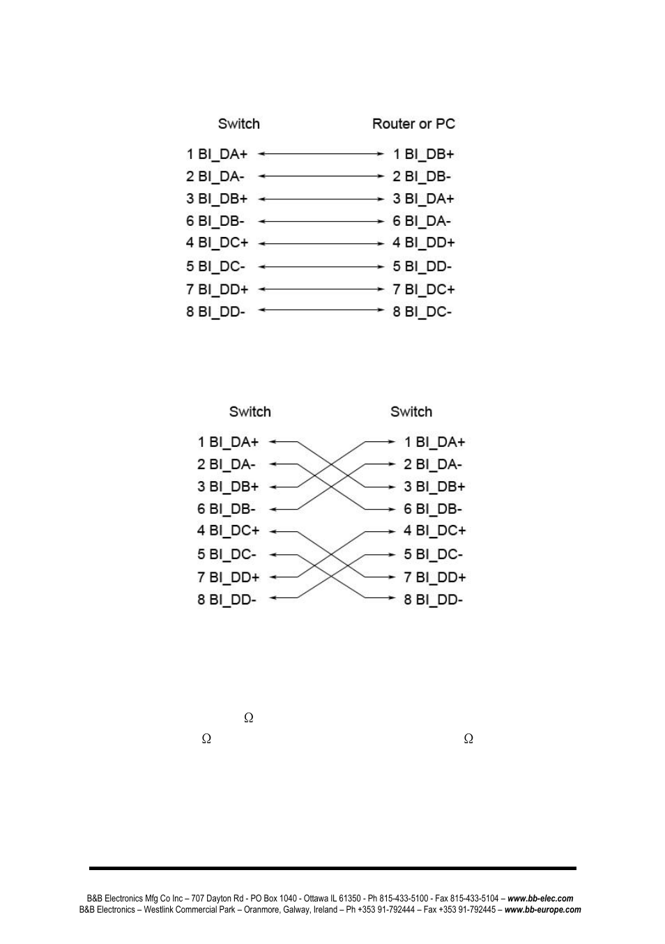 10/100/1000base-t, Cabling | B&B Electronics EIR408-T - Manual User Manual | Page 12 / 19