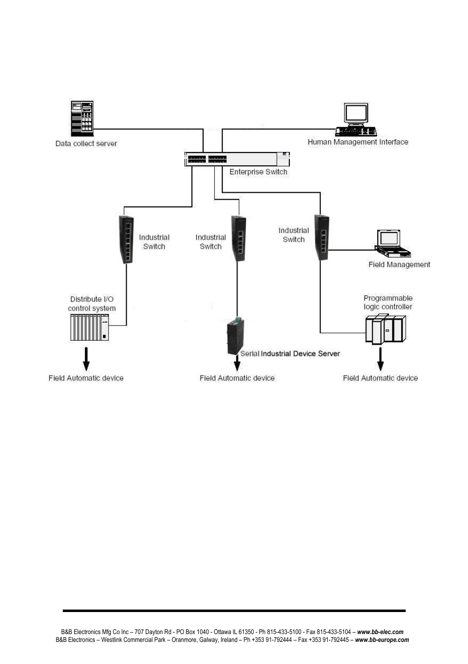 Hardware installation diagram | B&B Electronics EIR408-T - Manual User Manual | Page 16 / 19