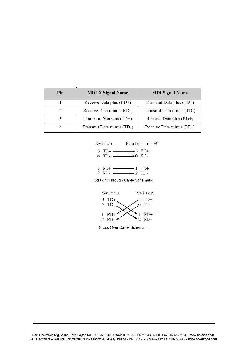 Rj45 | B&B Electronics EIR408-T - Manual User Manual | Page 9 / 19
