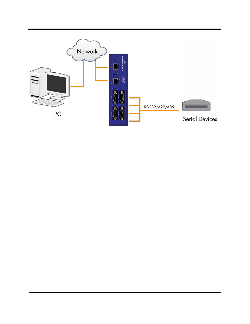 Connecting mesr424 modbus gateways to a network, Network connection (10baset/100basetx), Fiber optic connection | B&B Electronics MESR424T_D-MT_D-SC - Manual User Manual | Page 17 / 71