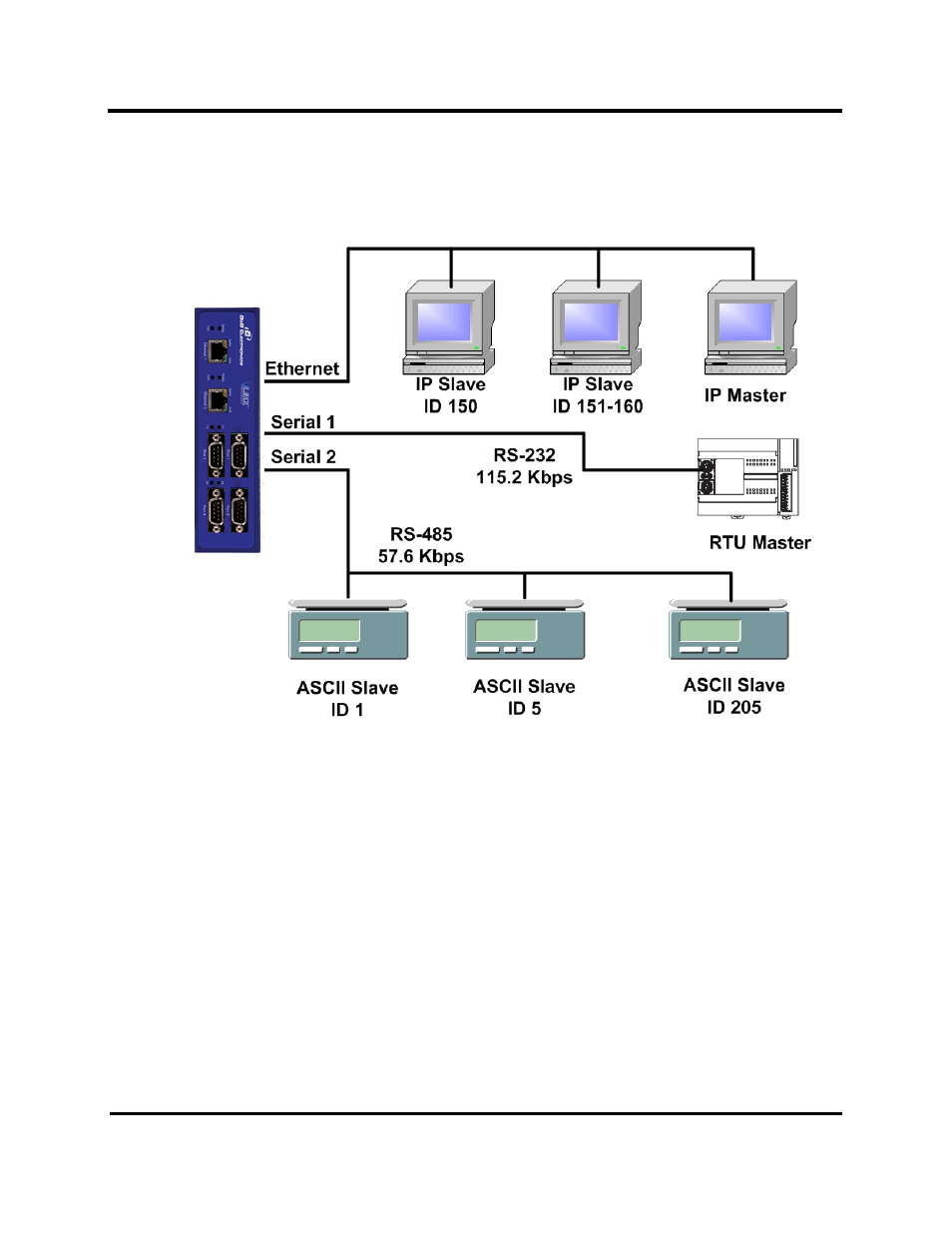 B&B Electronics MESR424T_D-MT_D-SC - Manual User Manual | Page 53 / 71