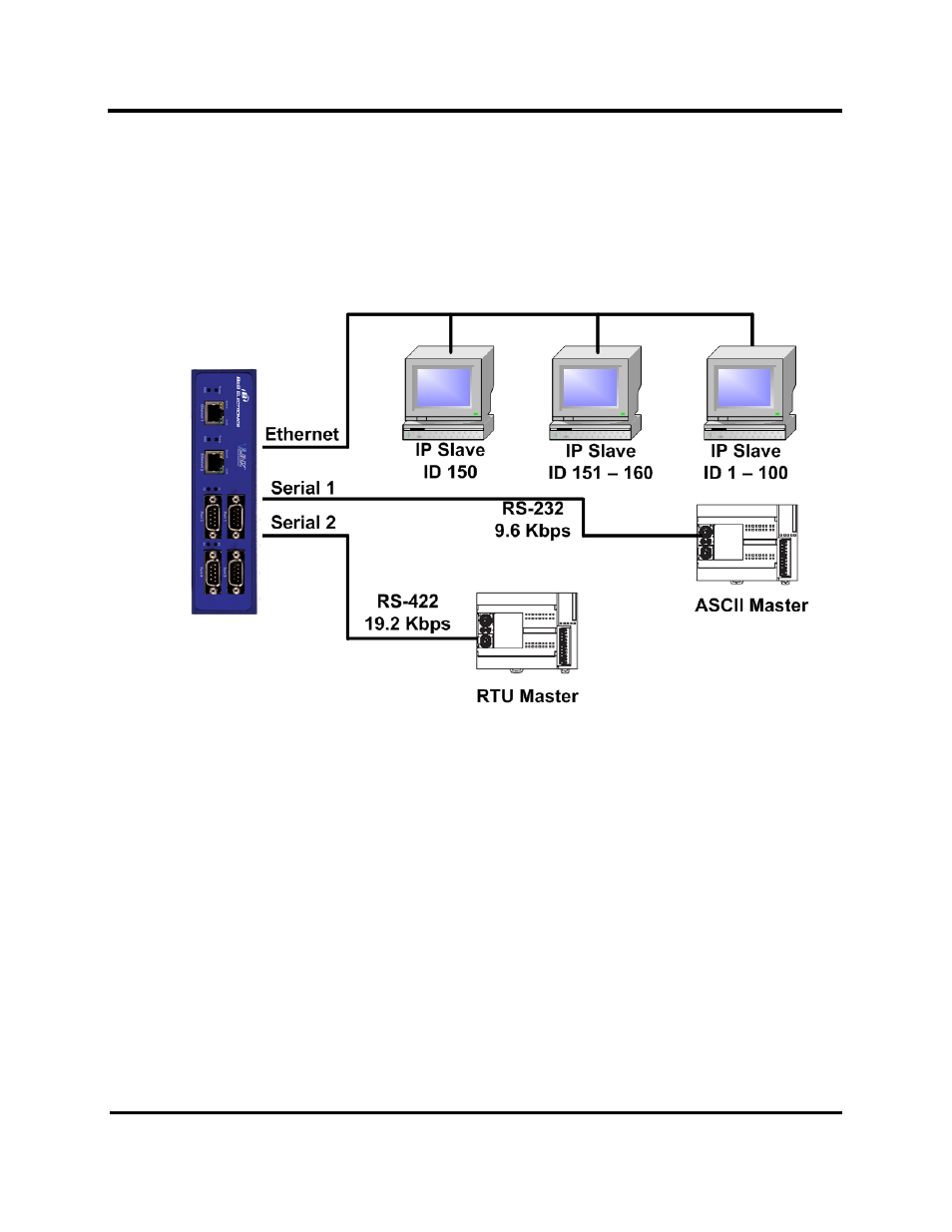 Serial masters, ip slaves | B&B Electronics MESR424T_D-MT_D-SC - Manual User Manual | Page 58 / 71