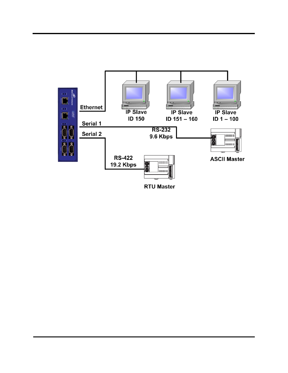 Serial masters, ip slaves | B&B Electronics MESR424T_D-MT_D-SC - Manual User Manual | Page 59 / 71