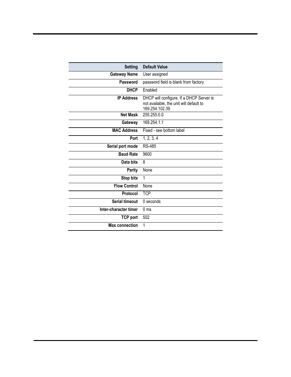 Appendix a: default gateway settings | B&B Electronics MESR424T_D-MT_D-SC - Manual User Manual | Page 63 / 71