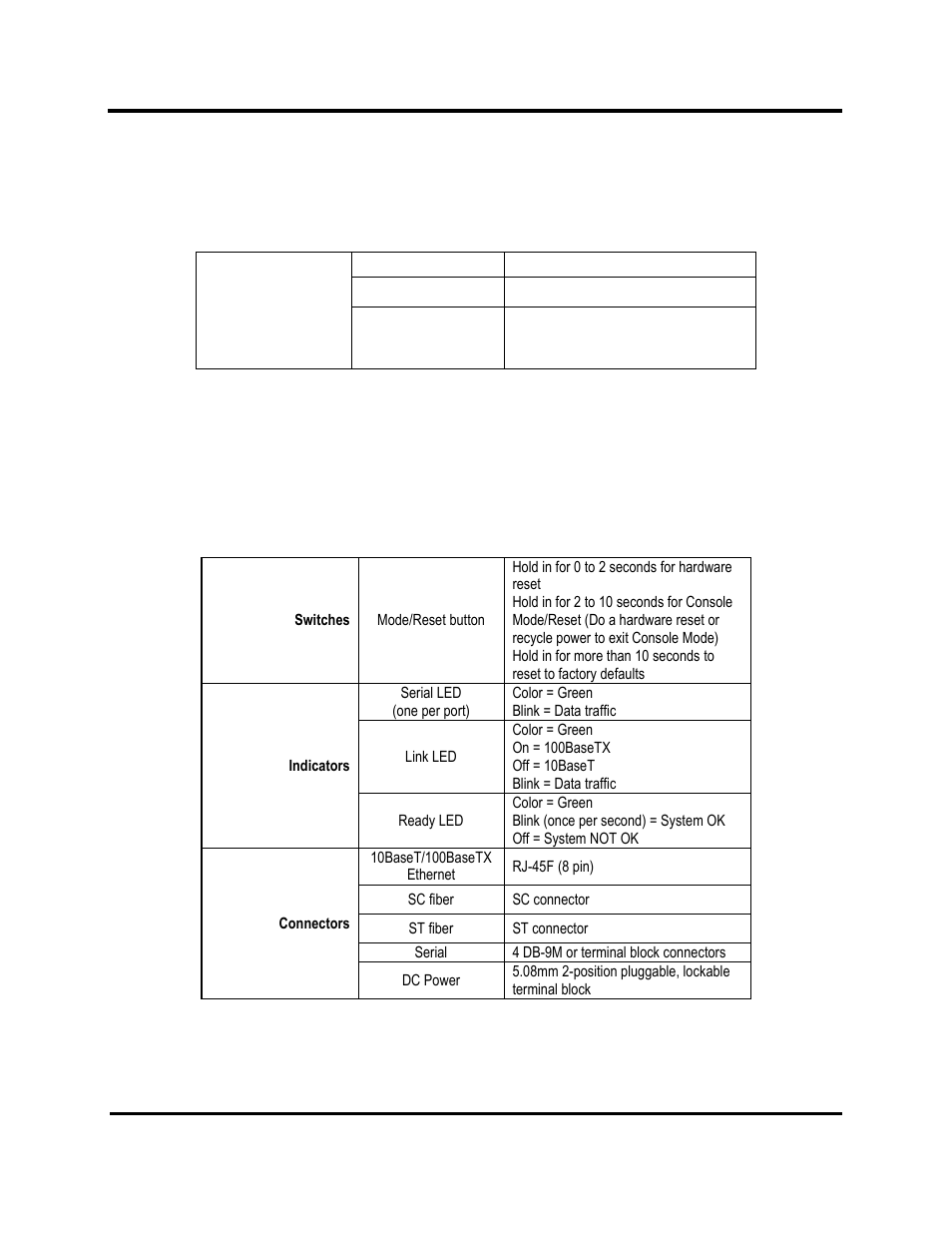 Controls, indicators and connector specifications, Power supply specifications | B&B Electronics MESR424T_D-MT_D-SC - Manual User Manual | Page 66 / 71