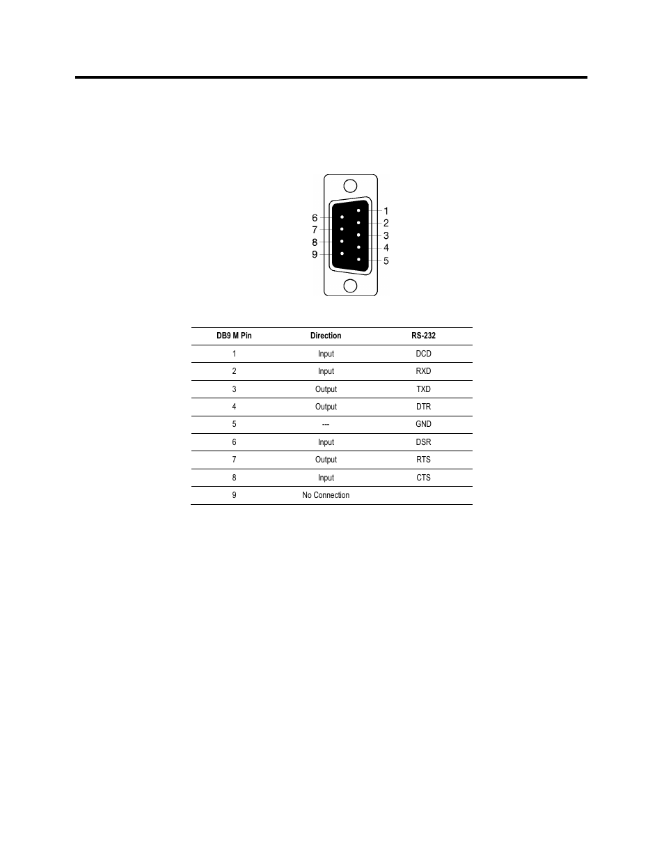Appendix d: connector pinouts, Db9 serial port pinouts | B&B Electronics MESR424T_D-MT_D-SC - Manual User Manual | Page 70 / 71