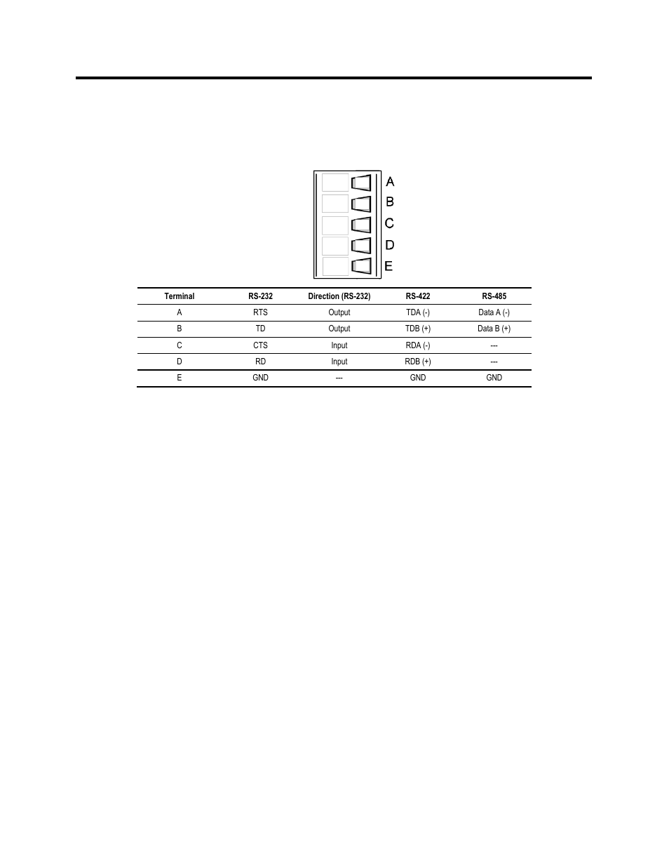 Terminal block serial port pinouts | B&B Electronics MESR424T_D-MT_D-SC - Manual User Manual | Page 71 / 71