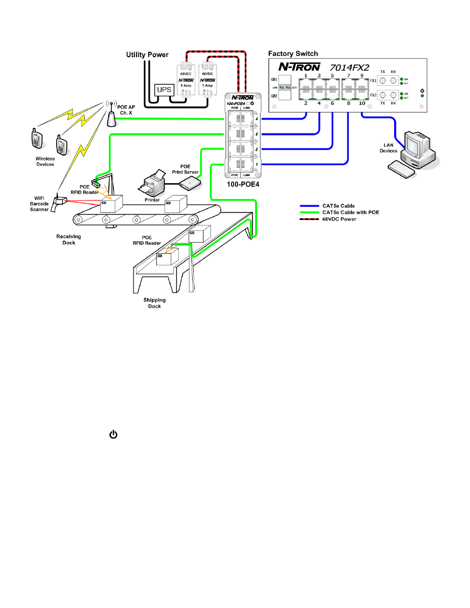 Troubleshooting | B&B Electronics 100-POE-SPL-12 - Manual User Manual | Page 13 / 17