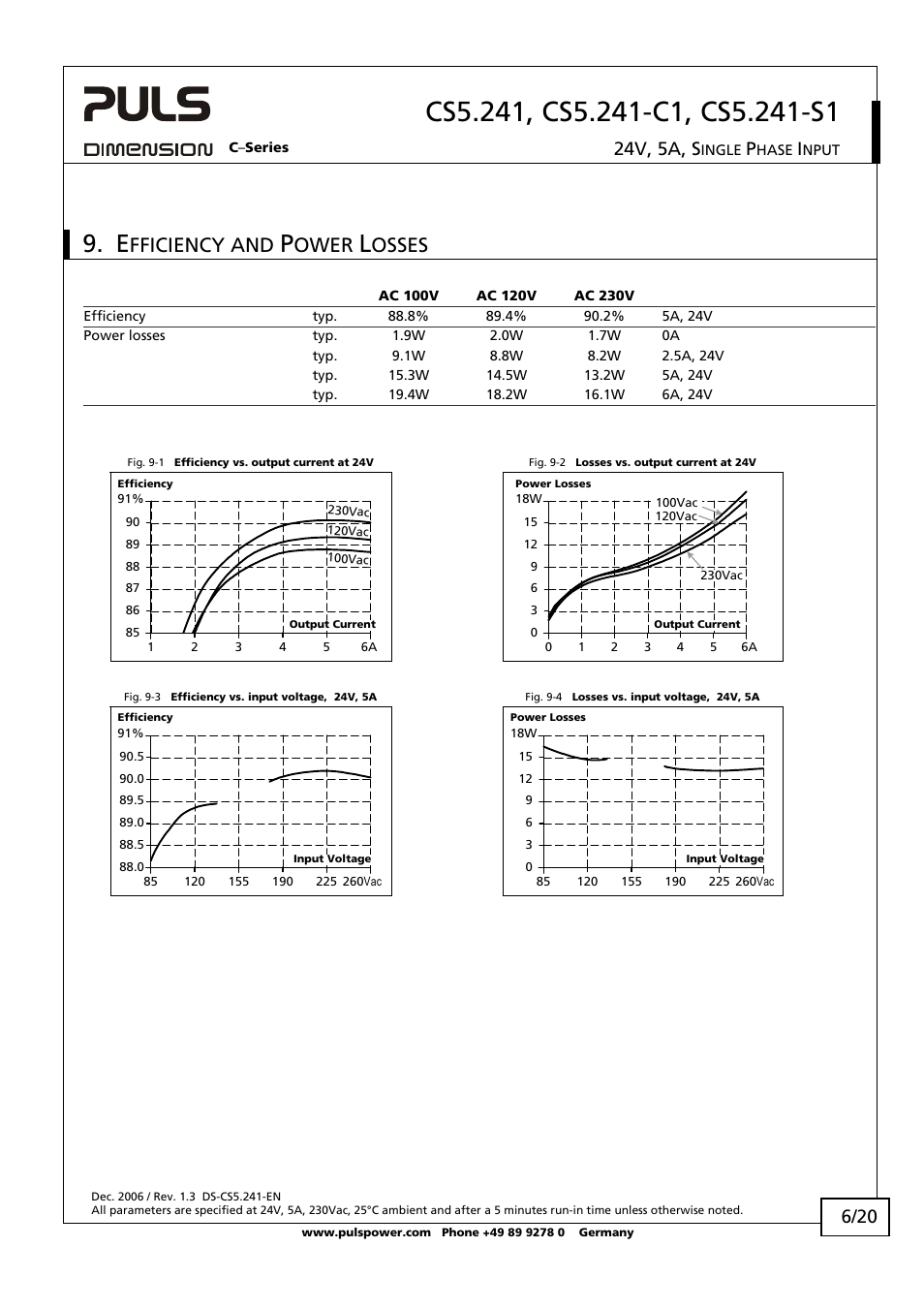 Fficiency and, Ower, Osses | 24v, 5a, s | B&B Electronics NTPS-24-5 - Datasheet User Manual | Page 6 / 20