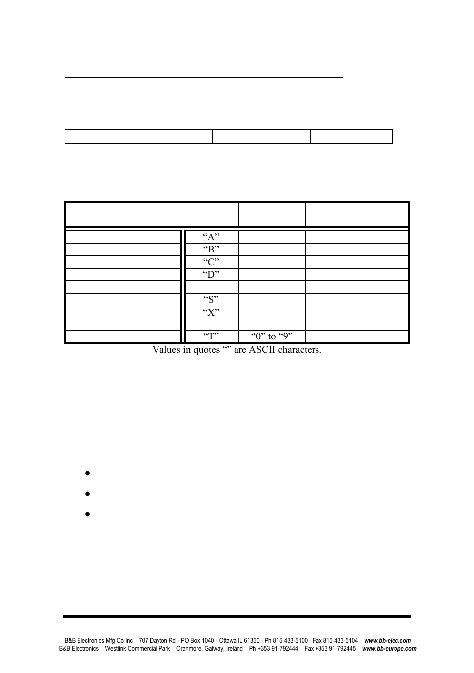 B&B Electronics 232BSS4 - Manual User Manual | Page 12 / 45